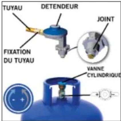 CADAC Meridian 3 - REMARQUES - 1
