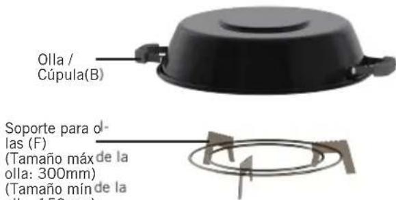 CADAC Safari Chef 2 - List de componentes - 1