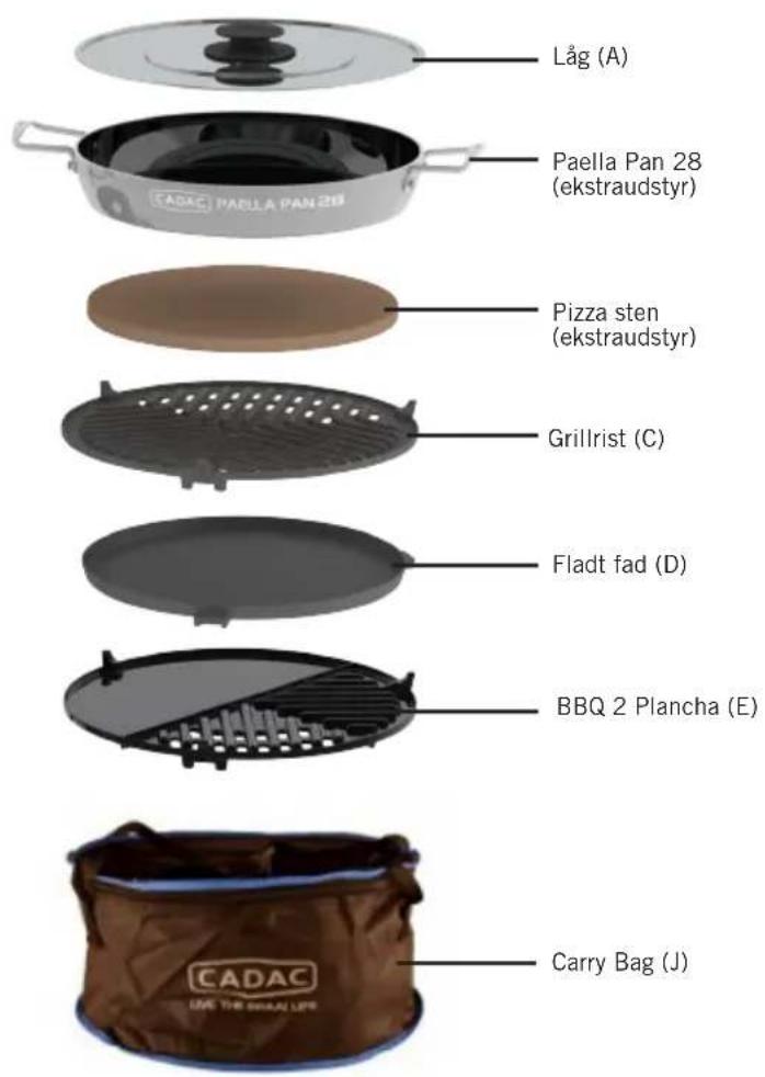 CADAC Safari Chef 2 - Liste overkomponenter - 2