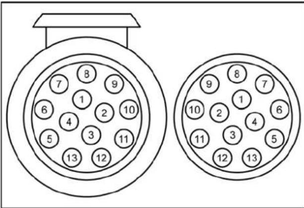 Pro-User Diamant SG2 - Obsazení konektoru - 2