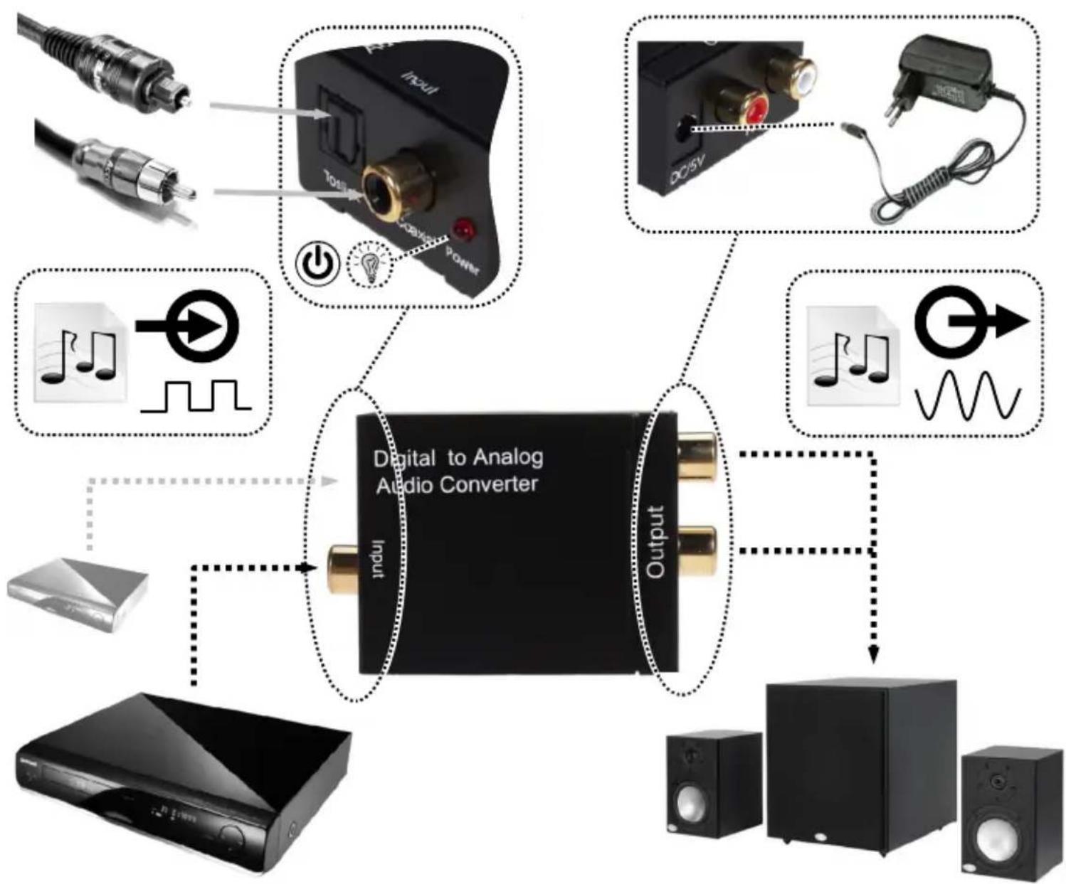 Gembird DSCOPTRCA001 - DSC-OPT-RCA-001 DIGITAL TO ANALOG AUDIO CONVERTER - 1