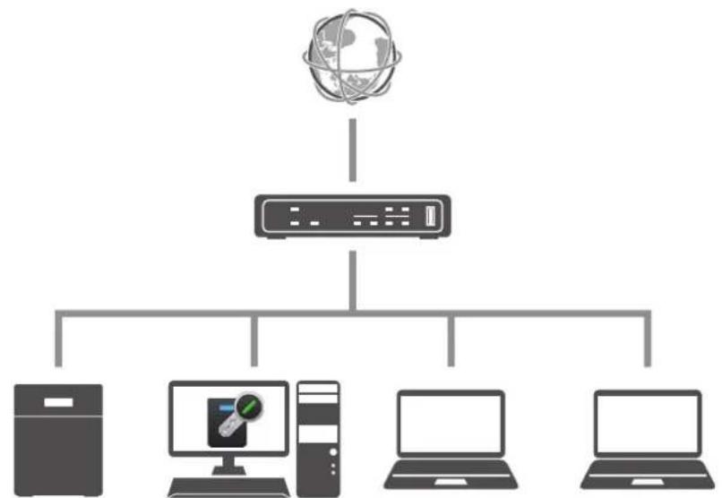 BUFFALO TeraStation TS3410DN - Paramétrer le serveur d'authentication sur un PC Windows - 1