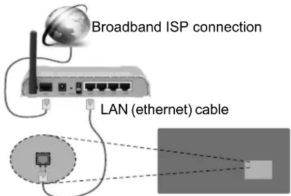 HITACHI UHD8610PC - To Connect to a Wired Network - 1