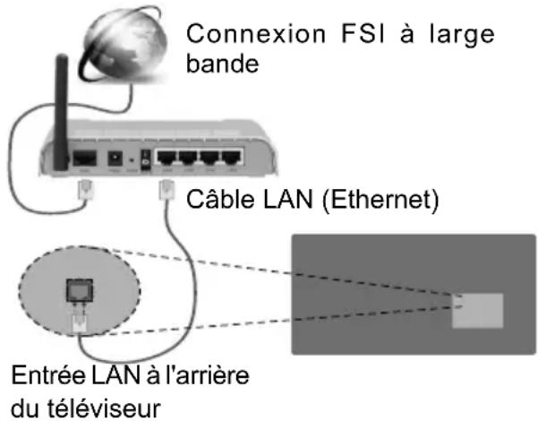 HITACHI UHD8610PC - Connexion à un réseau cable - 1