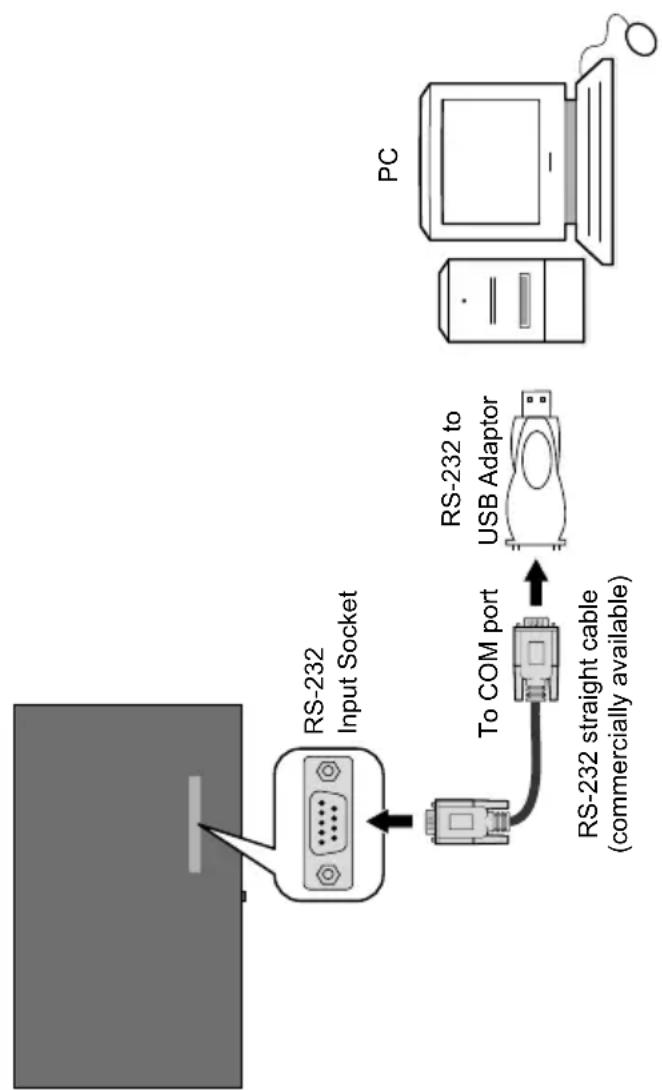 HITACHI UHD8610PC - Controlling With An External PC - 1