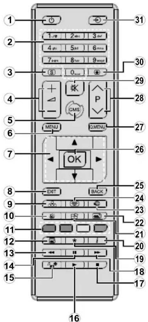 HITACHI UHD8610PC - Remote Control - 1