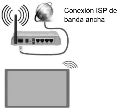 HITACHI UHD8610PC - Para connectarse a una red inalámbrica - 1