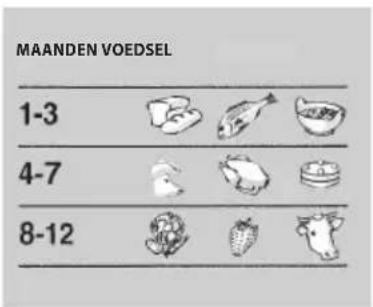 INDESIT OS A2+ 200 H2 - ALVORENS OVER TE GAAN VAN KOELER NAAR VRIEZER CONTROLEREN OF ER GEEN LEVENSMIDDELEN OF FLESSEN AANWEZIG ZIJN IN DE RUIME, OM ONGEWENST BEVRIEZEN VAN LEVENSMIDDELEN OF BARSTEN VAN FLESSEN TE VOORKOMEN. - 1
