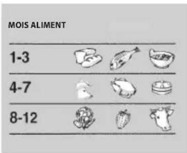 INDESIT OS A2+ 200 H2 - AVANT DE PASSER DU MODE GLACIÈRE AU MODE CONGÉLATEUR, VEUILLEZ VOUS ASSURER QU'IL N'Y A PAS DE NOURRITURE OU DE Bouteilles à L'INTÉRIEUR DU COMPARTIMENT POUR ÉVITER LA CONGÉLATION ACCIDENTELLE D'ALIMENTS OU DE Bouteilles. - 1