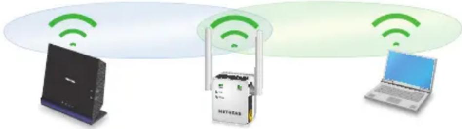 NETGEAR EX6000 - Connexion via WPS - 1
