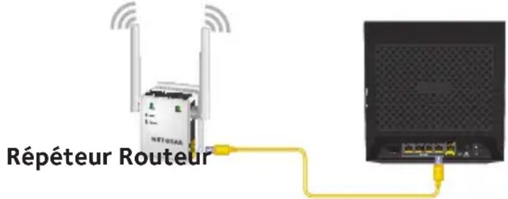 NETGEAR EX6000 - Utilisation du répéteur en mode point d'accès - 1