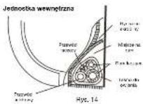 QLIMA SC5032 - Podłączanie przewodów czynnika chłodniczego (w modelach S41xx & S5xxx) - 3