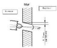 QLIMA SC5032 - Perçage pour le passage de la tuyauterie, du tuyau de l'eau de condensation et du câble électrique. - 1