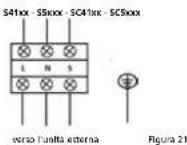 QLIMA SC5032 - ATTENZIONE - 1