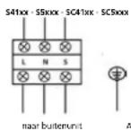 QLIMA SC5032 - LET OP - 1