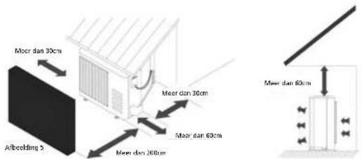 QLIMA SC5032 - OPMERKING - 2
