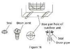 QLIMA SC5032 - Drain joint installation - 1