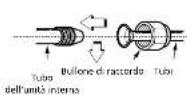 QLIMA SC5032 - Allacciamento delle condutture del refrigeratore per i modelli S41xx and S5Xxx. - 1
