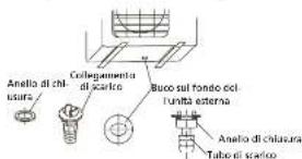 QLIMA SC5032 - Allacciamento del tubo per l'acqua di condensa della parte esterna - 1