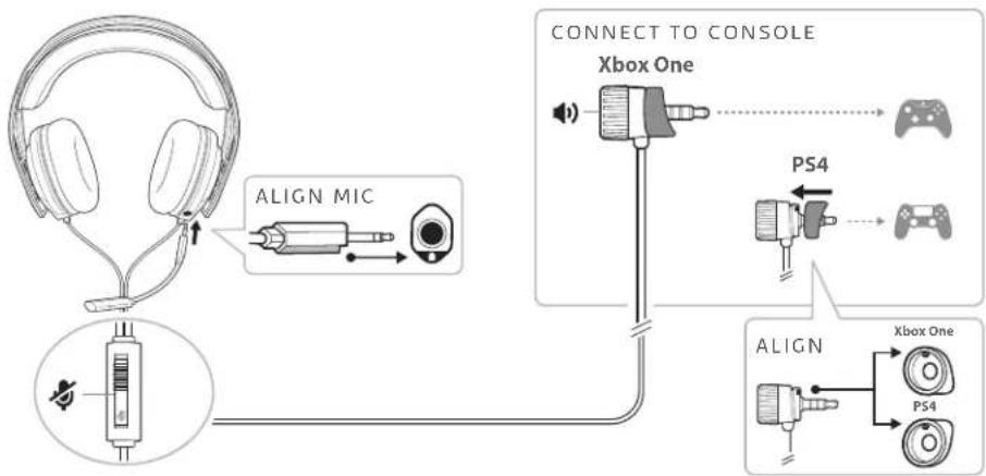 PLANTRONICS RIG 400 PRO HC - De headset monteren - 1