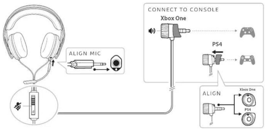 PLANTRONICS RIG 400 PRO HC - Assemblage du casque - 1