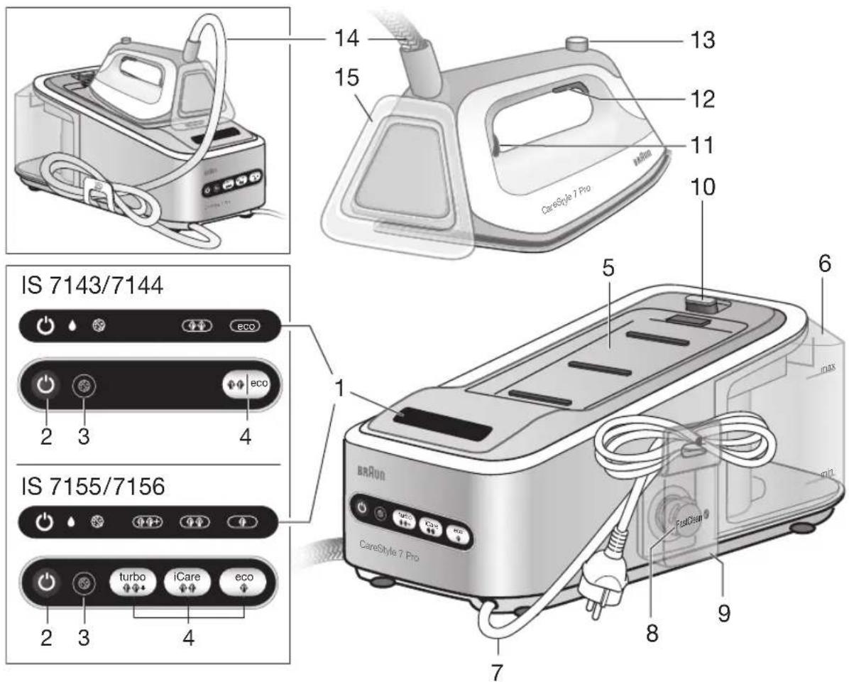BRAUN CareStyle 7 IS 7144 - 2