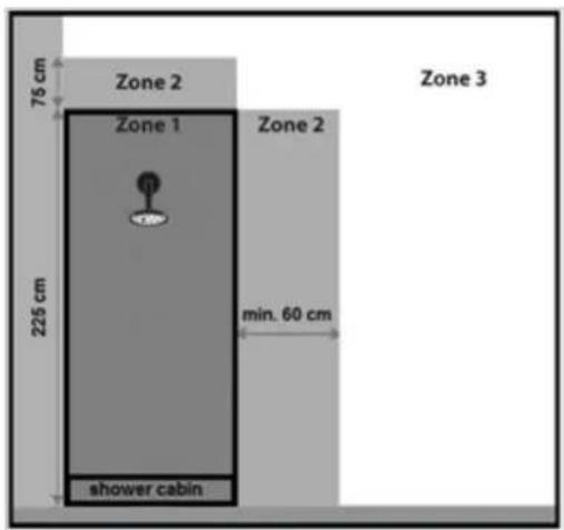 Eurom Sani 400 WiFi - Zone 3 Overige ruimte - 5