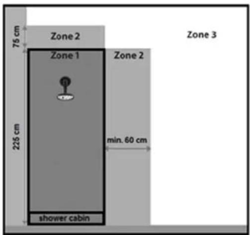 Eurom Sani 400 WiFi - Pravidlo 3 - 5