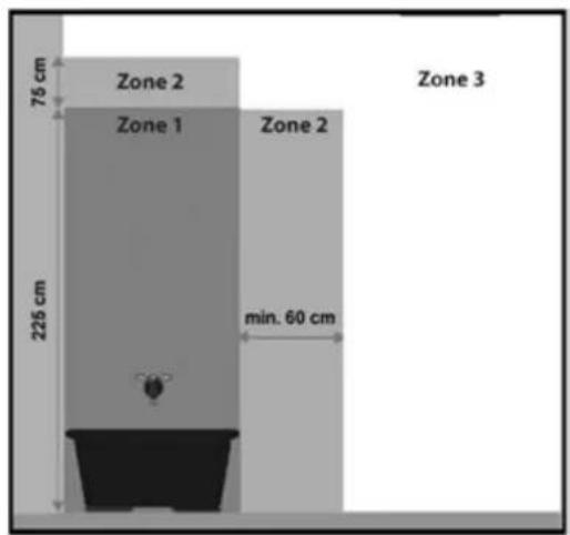Eurom Sani 400 WiFi - Zone 3 Sonstige Raumteile - 1