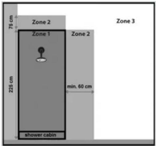 Eurom Sani 400 WiFi - Zone 3 Autre espace - 5
