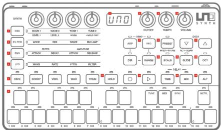 IK Multimedia UNO Synth - 2