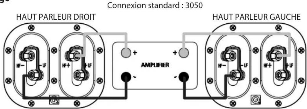Q-ACOUSTICS 3070S - Connexions standard - 1