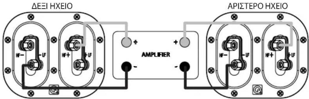 Q-ACOUSTICS 3070S - Πρότυπες συνδέσεις - 1