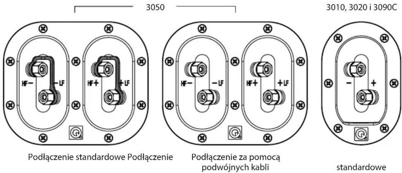 Q-ACOUSTICS 3070S - Styki i złącza - 1