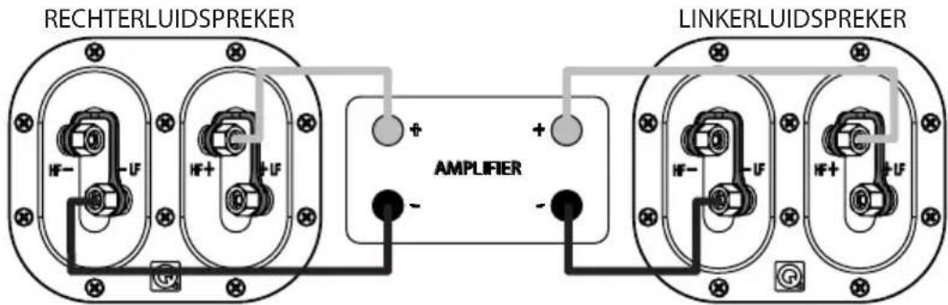 Q-ACOUSTICS 3070S - Een aansluitingspunt verbinden - 3