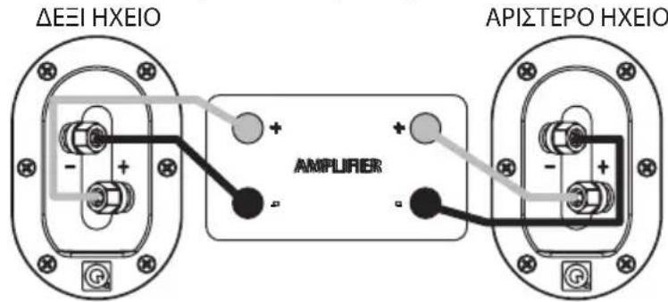 Q-ACOUSTICS 3070S - Πρότυπες συνδέσεις - 2