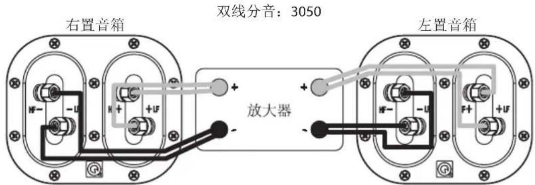 Q-ACOUSTICS 3070S - 双线分音 - 1