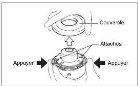 MAKITA EM2600U - Remplacement du fil de nylon - 2
