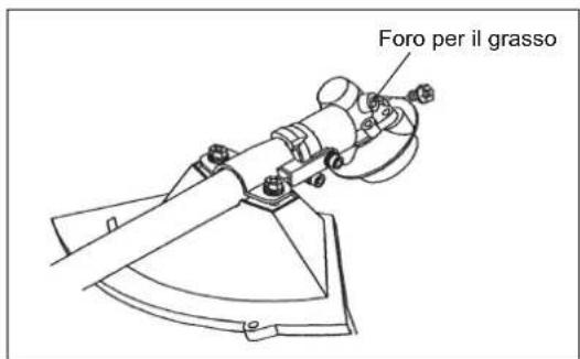MAKITA EM2600U - Ingrassaggio della scatola degli ingranaggi - 2