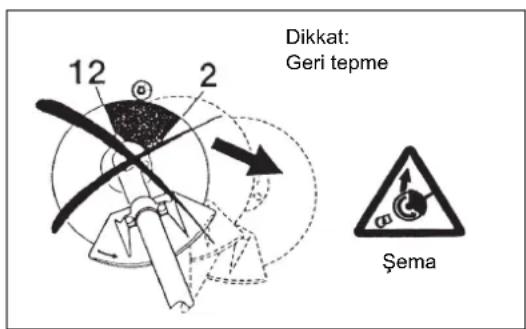 MAKITA EM2600U - Geri tepmeleri onlemek Icin, su hususlara dikkat edin: - 2