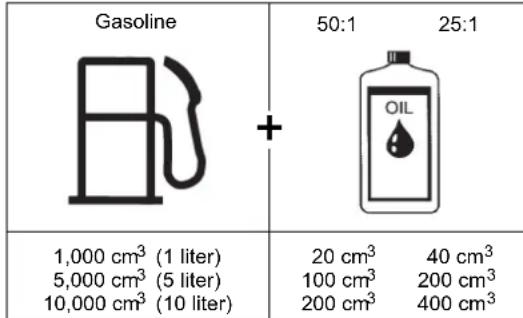 MAKITA EM2600U - Storage of Fuel - 7