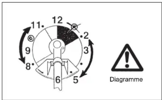 MAKITA EM2600U - Instructions d'entretien - 3