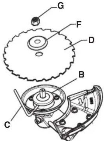 MCCULLOCH B40 B Elite - Fitting the blade guard and saw blade - 4