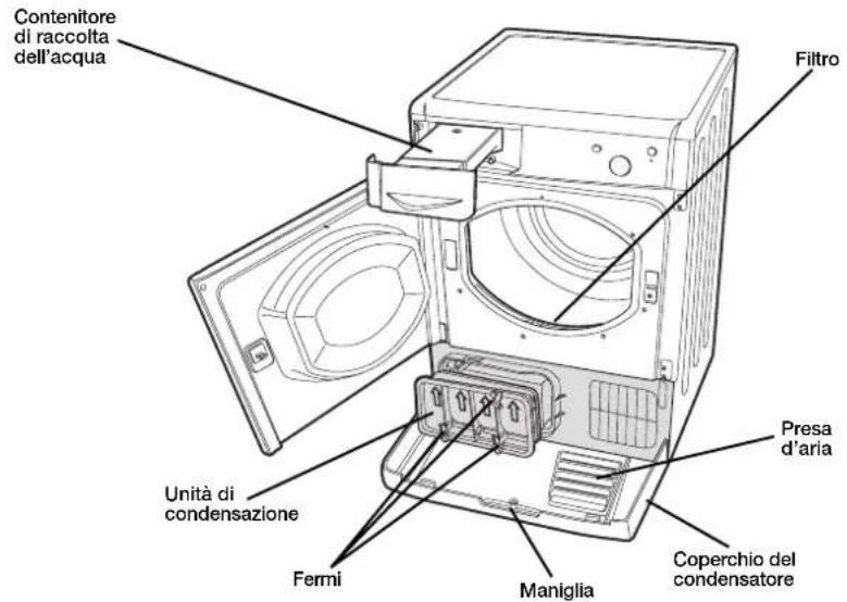 INDESIT IDC 75 B - Pulizia dell'asciugatrice - 1