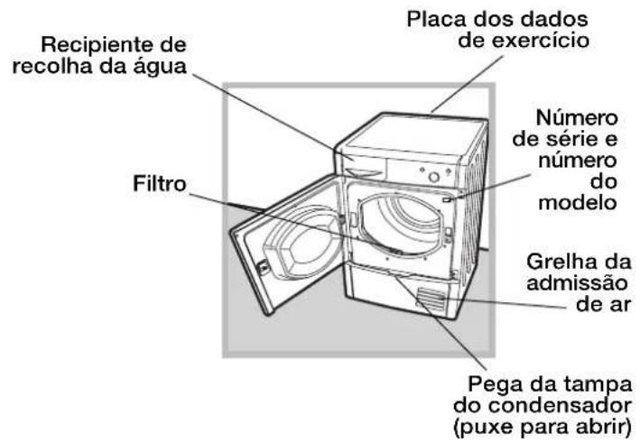 INDESIT IDC 75 B - Descrição da máquina de secar roupa - 2