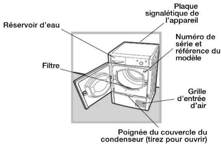 INDESIT IDC 75 B - Caractéristiques - 2