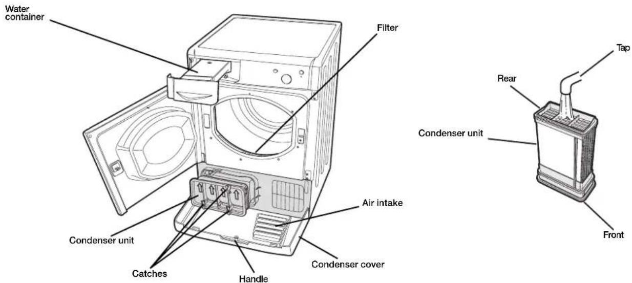 INDESIT IDC 75 B - Cleaning the tumble dryer - 1