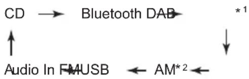 PIONEER XHM16 - Input function - 1