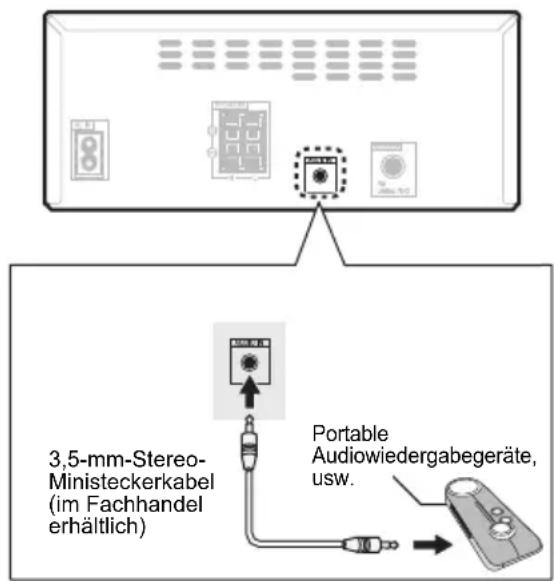 PIONEER XHM16 - Anschluss zusätzlicher Komponenten - 1
