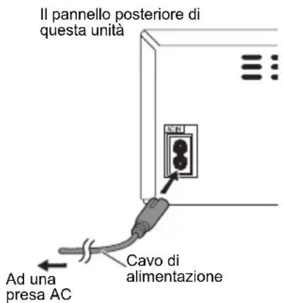 PIONEER XHM16 - Inserire la spina - 1